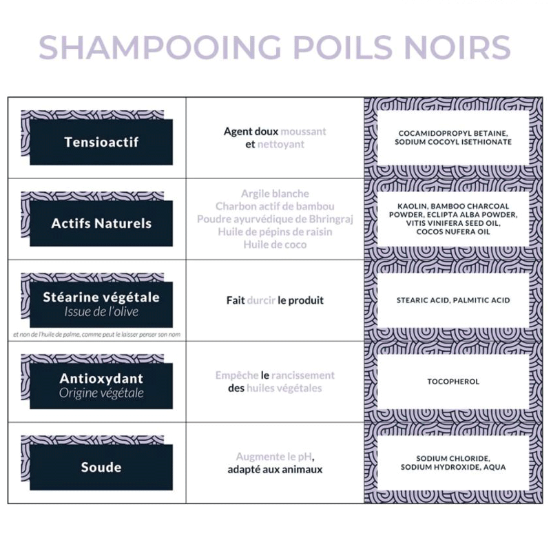 shampoing animaux noirs