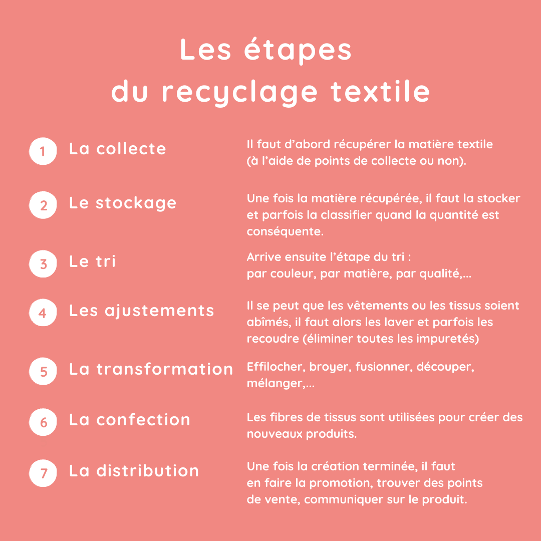post Infographie (18) recyclage